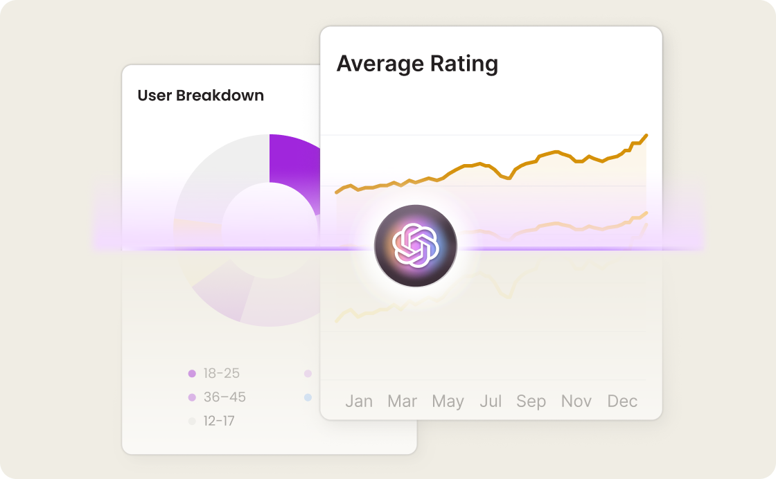 Analyze, Visualize & Share