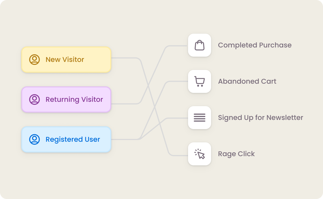 Seamless Tracking Setup