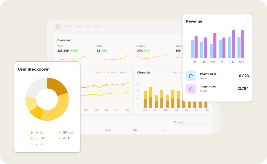 Unified Performance View